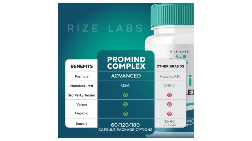 ProMind Complex Review: Does This Brain Supplement Actually Sharpen Your Memory? 4 How to Use ProMind Complex Correctly