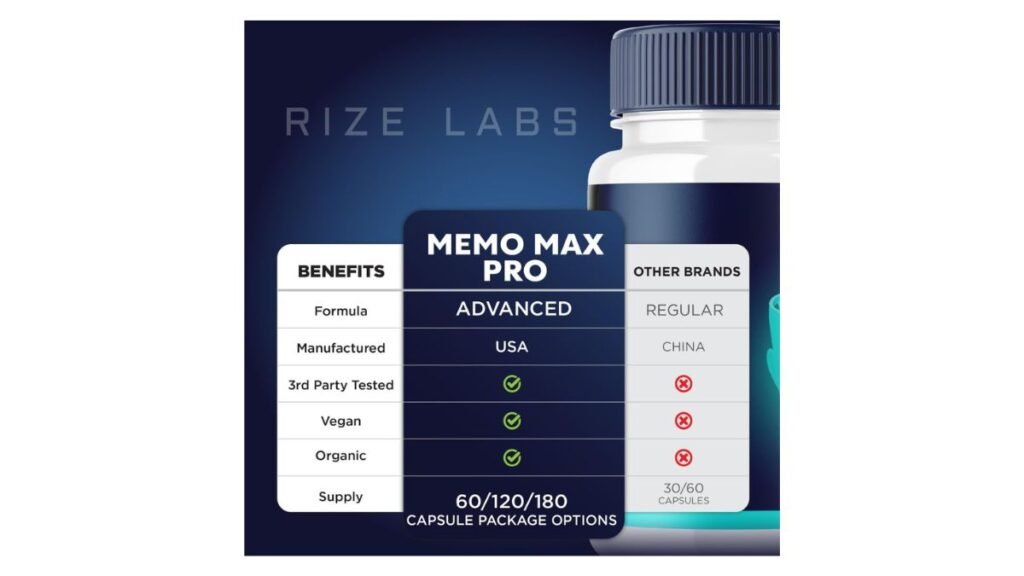 Is Memo Max Pro Safe?